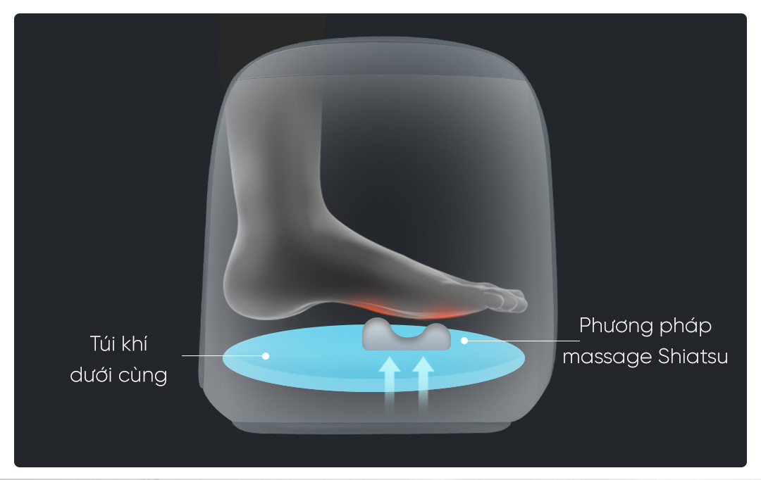 Máy massage chân Xiaomi Momoda SX383