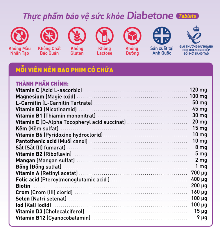 thuốc tiểu đường diabetone 